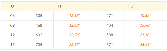Tabla de medidas