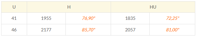 Tabla de medidas